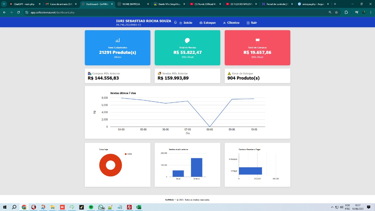 Dashboard + Editor de produtos + Liberar permissão online